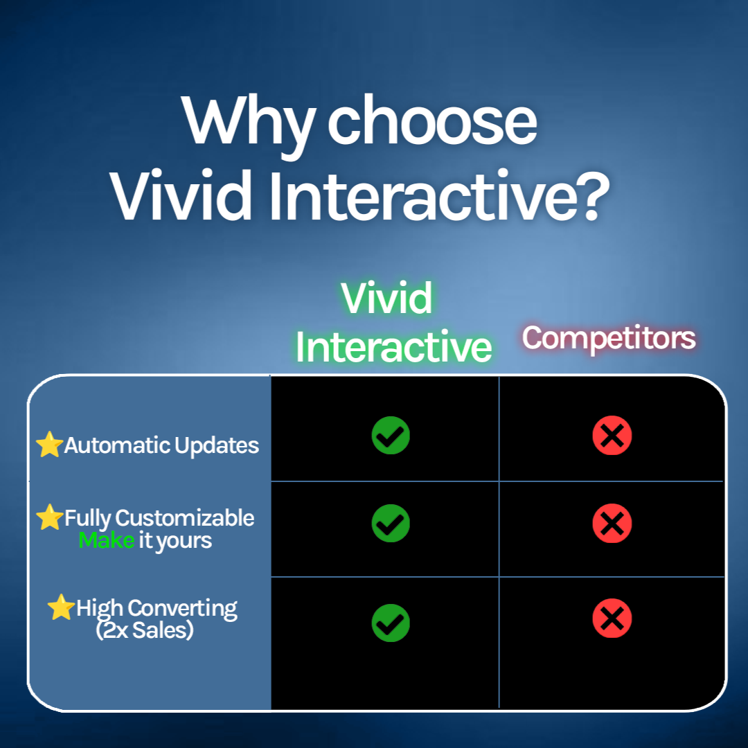 Vivid Interactive - Website Template